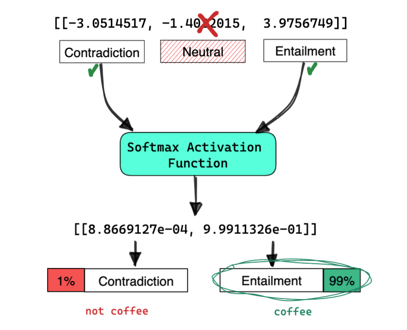 Binary classification